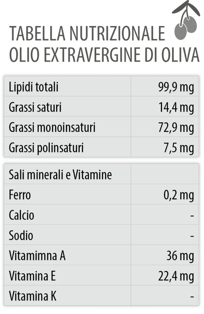 Tabella nutrizionale olio di oliva
