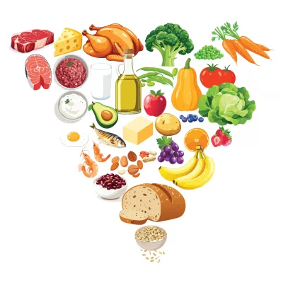 Piramide alimentare rovesciata